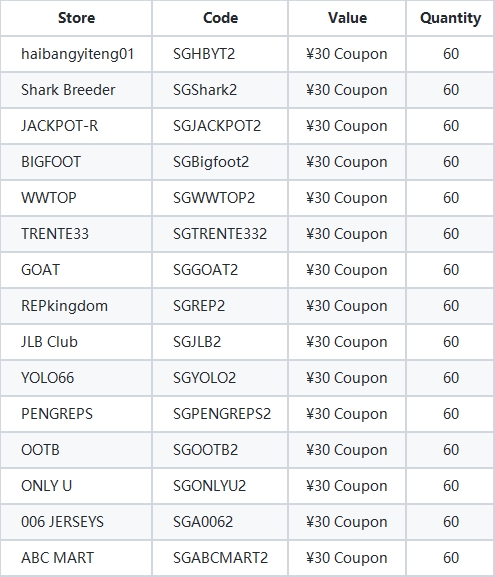 Official Sugargoo ￥30 coupon code list for 15 featured stores