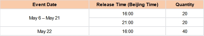 Official Sugargoo SG Mall coupon distribution details